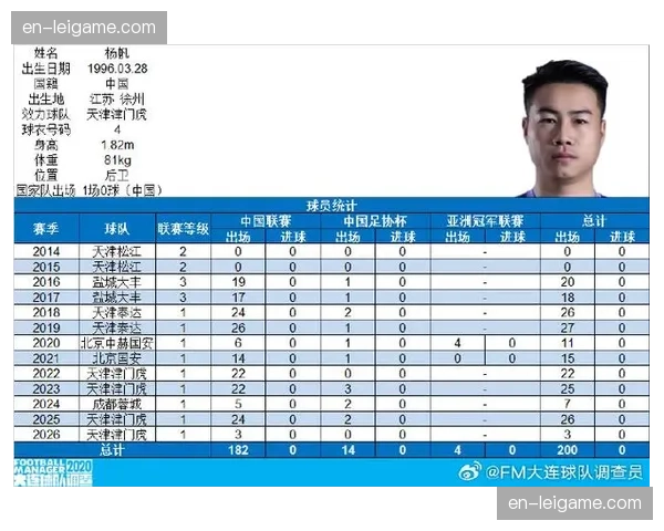 杨帆补时乌龙葬送胜局 津门虎防线核心关键时刻失误 杨帆补时乌龙葬送胜局 津门虎防线核心关键时刻失误